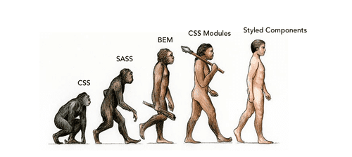 CSS Evolution: From CSS, SASS, BEM, CSS Modules to Styled Components