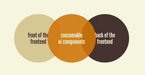 Front End Divide