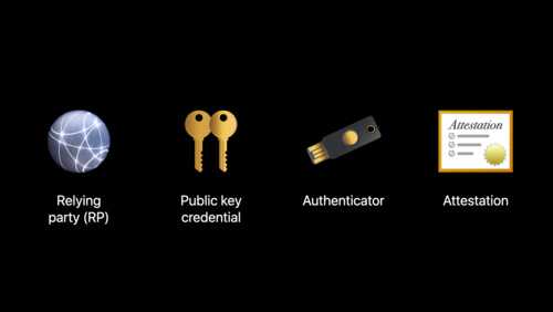 Basic web authentication api steps