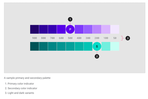 What do you name color variables?