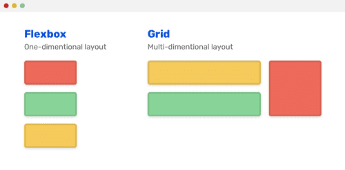 Simple flexbox and grid visual examples